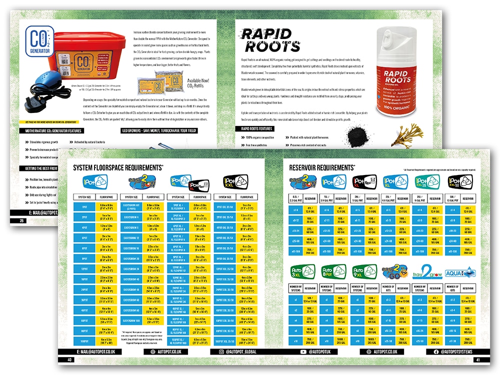 Everything in it’s right place - a new fantabulous tablular section
to contain all floorspace and reservoir requirements